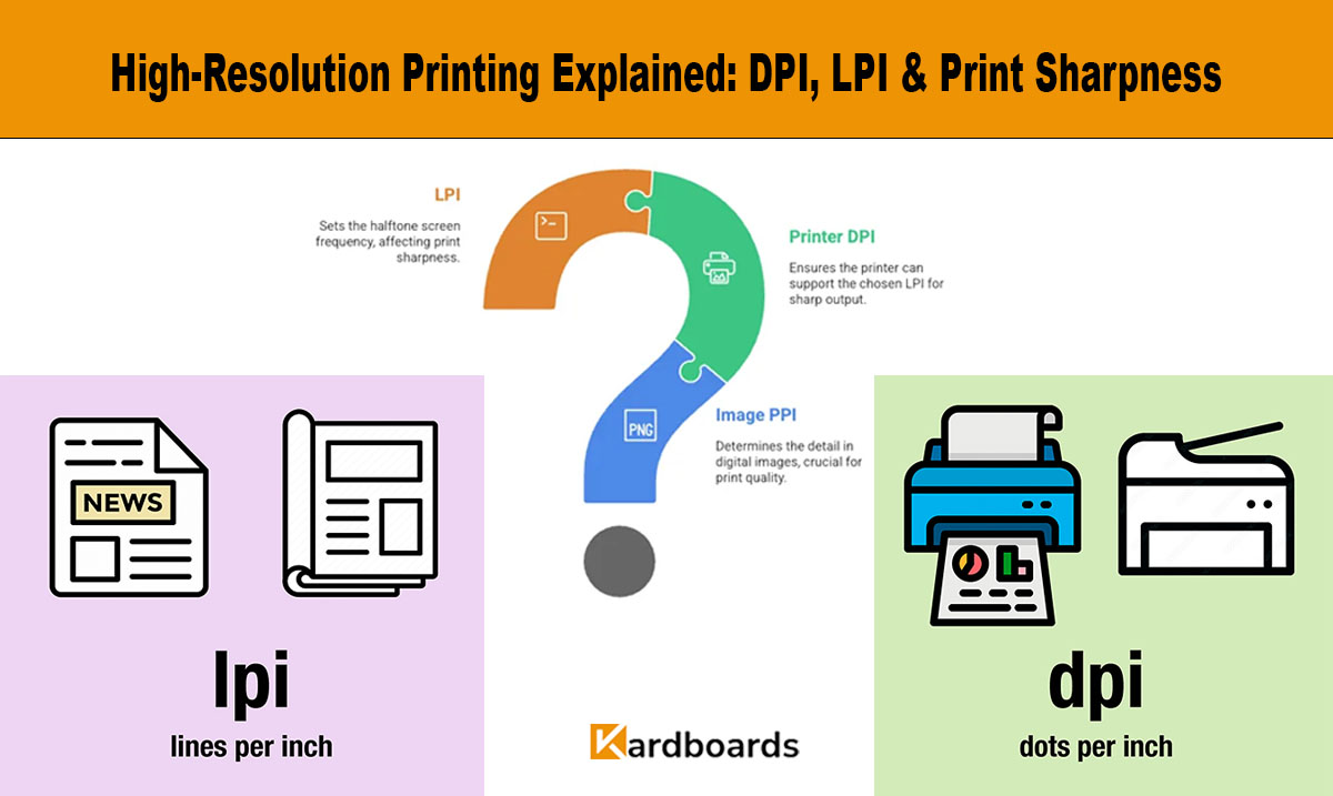 High-Resolution Printing Explained: DPI, LPI & Print Sharpness


