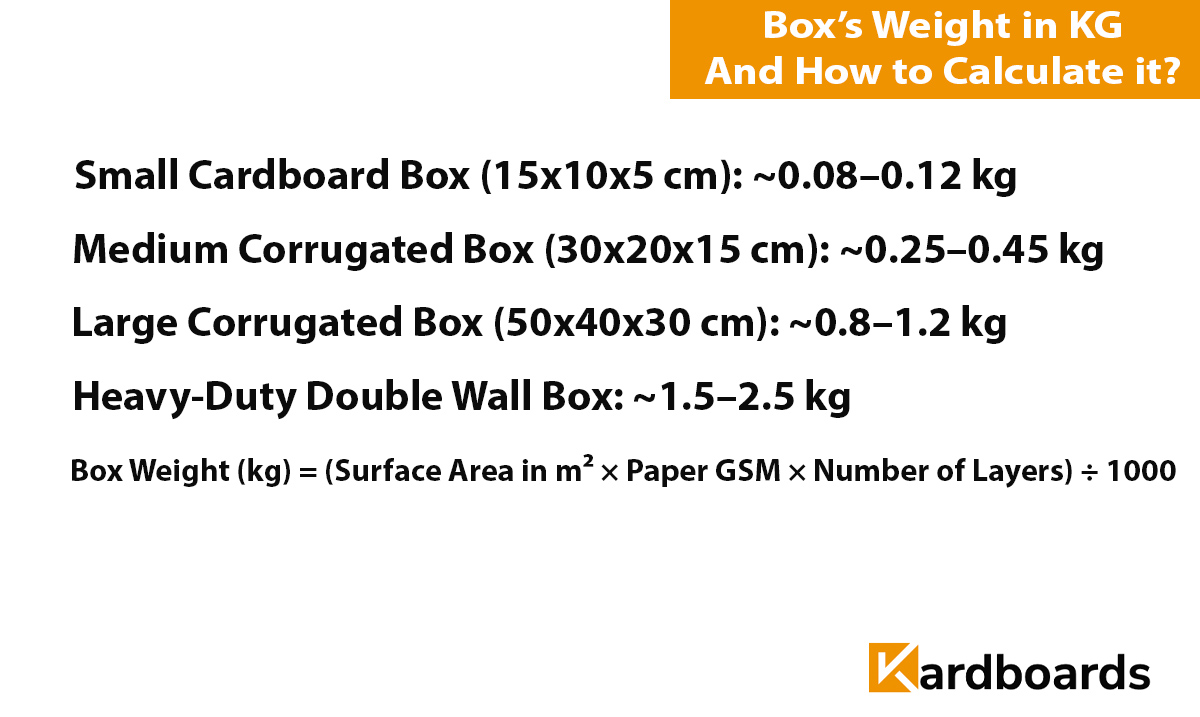How Much Does a Box Weigh in KG — How to Calculate Box Weight Accurately