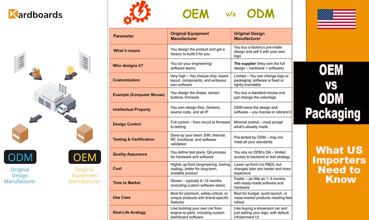 OEM vs ODM Packaging: What US Importers Need to Know


