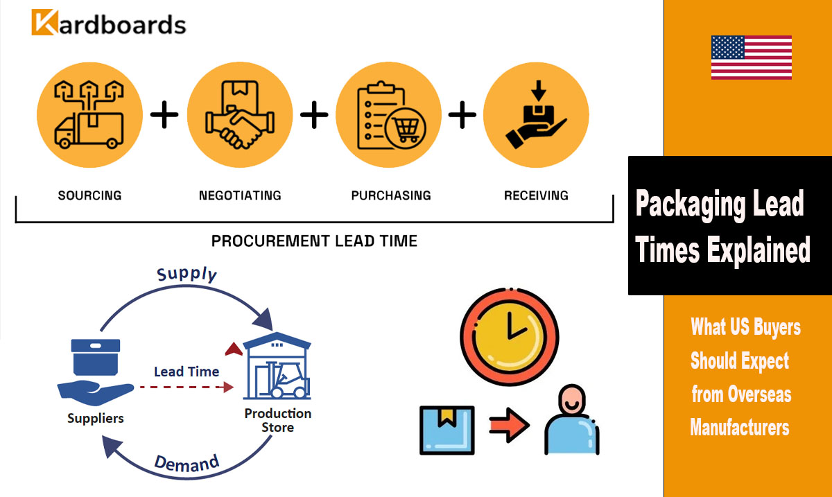 Packaging Lead Times Explained: What US Buyers Should Expect from Overseas Manufacturers

