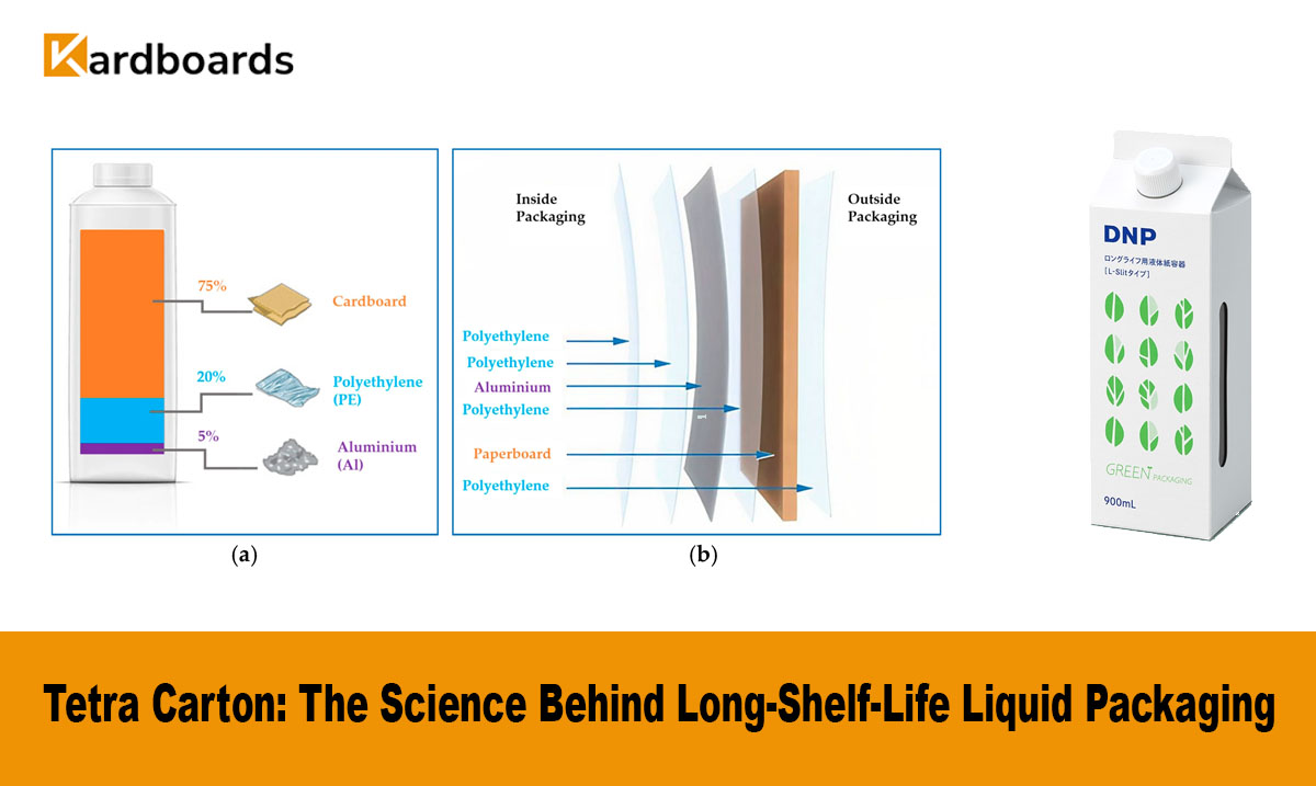 Tetra Cartons: The Science Behind Long-Shelf-Life Liquid Packaging