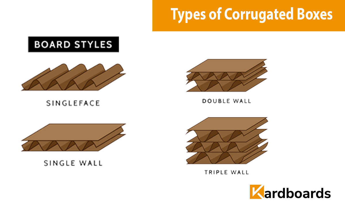 Types of Corrugated Boxes