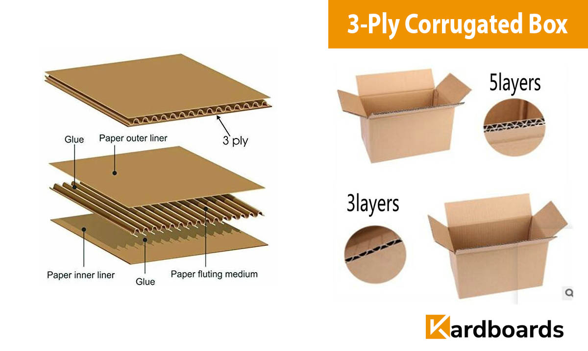 What Is a 3-Ply Corrugated Box ?